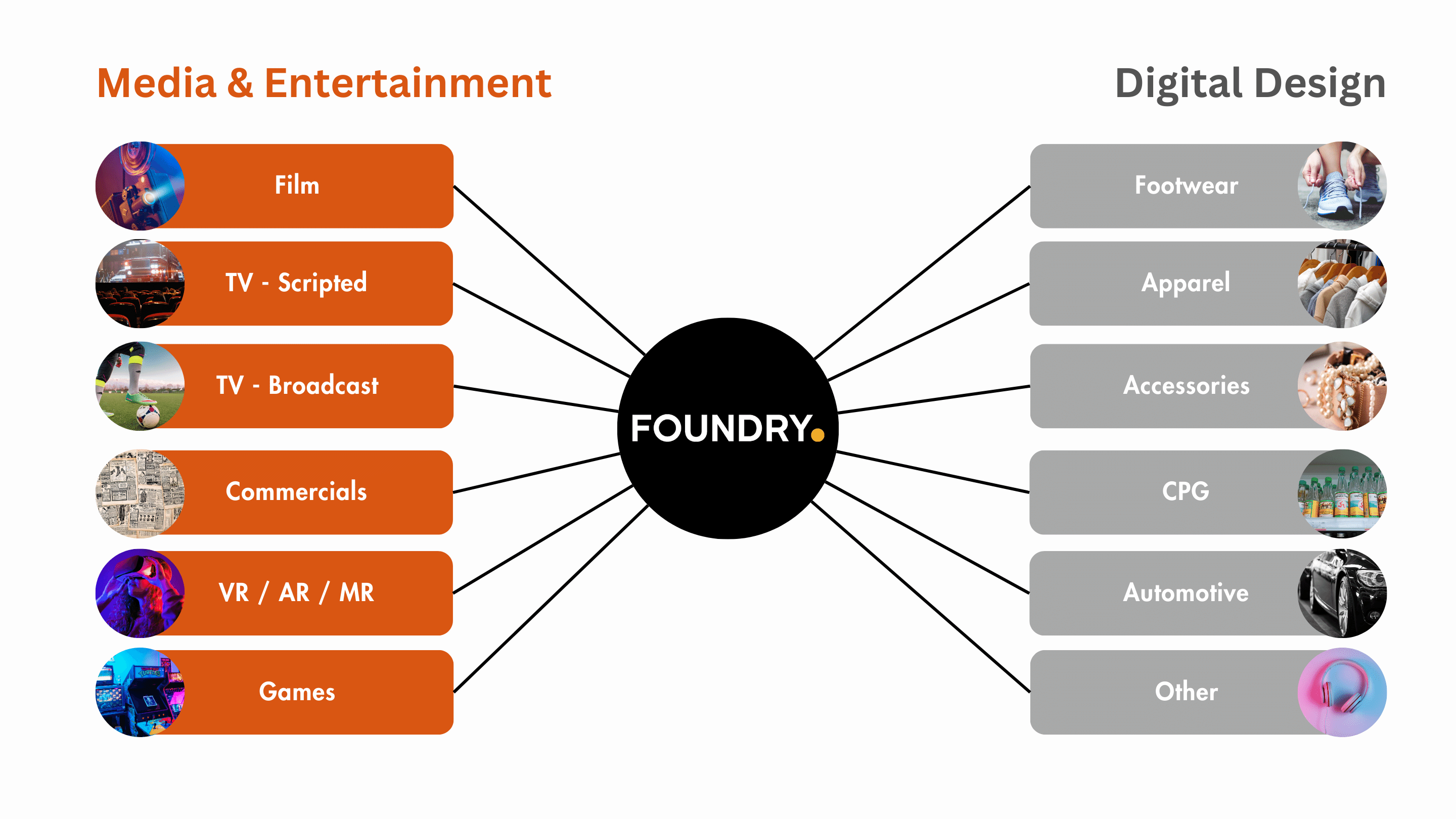 Applications of Foundry Software